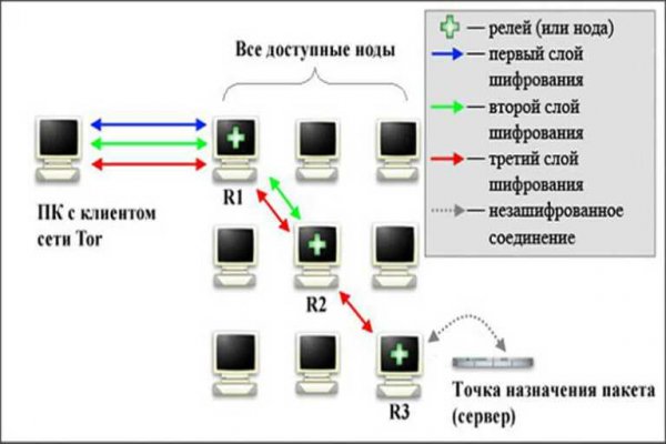 Кракен ссылка на сайт