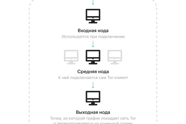 Через какой браузер можно зайти на кракен